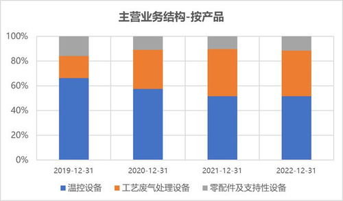 科創(chuàng)50跌3.68%，北向資金逆市青睞軟件開發(fā)，合晶、艾森IPO過(guò)會(huì)引關(guān)注