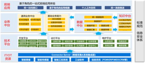 國(guó)睿信維Reach睿知 構(gòu)筑自主工業(yè)軟件發(fā)展新體系的創(chuàng)新先鋒