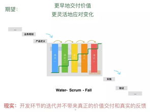 精益敏捷產(chǎn)品開發(fā)與創(chuàng)新管理 驅(qū)動(dòng)軟件研發(fā)效能升級(jí)——何勉線上分享實(shí)錄與MSUP服務(wù)前瞻