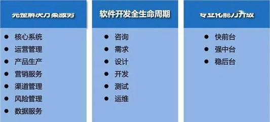 潤和軟件“一體兩翼，雙輪驅動”戰略詳解 從軟件開發生態到產業護航的進階