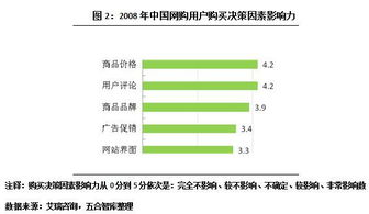 網絡購物時代，商業地產如何借力網頁設計破局新生？